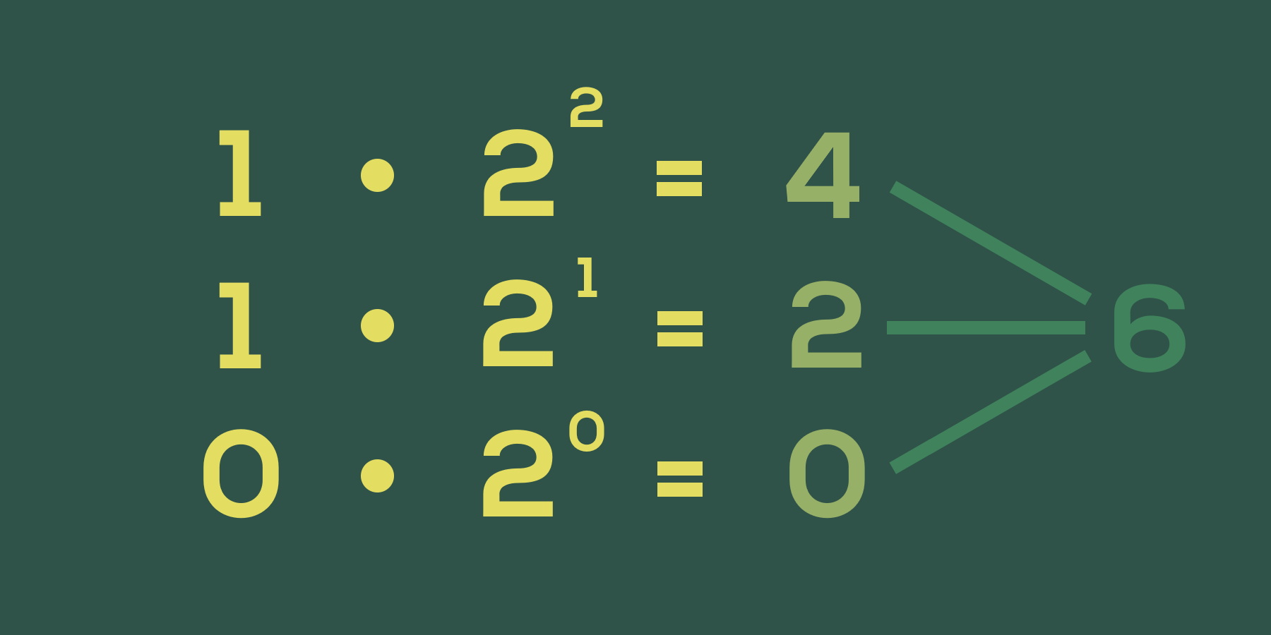 Base Converter